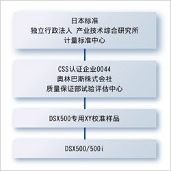 DSX500系列溯源系統(tǒng)圖